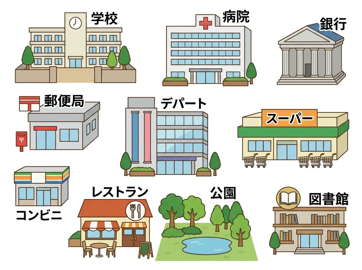 重要地點