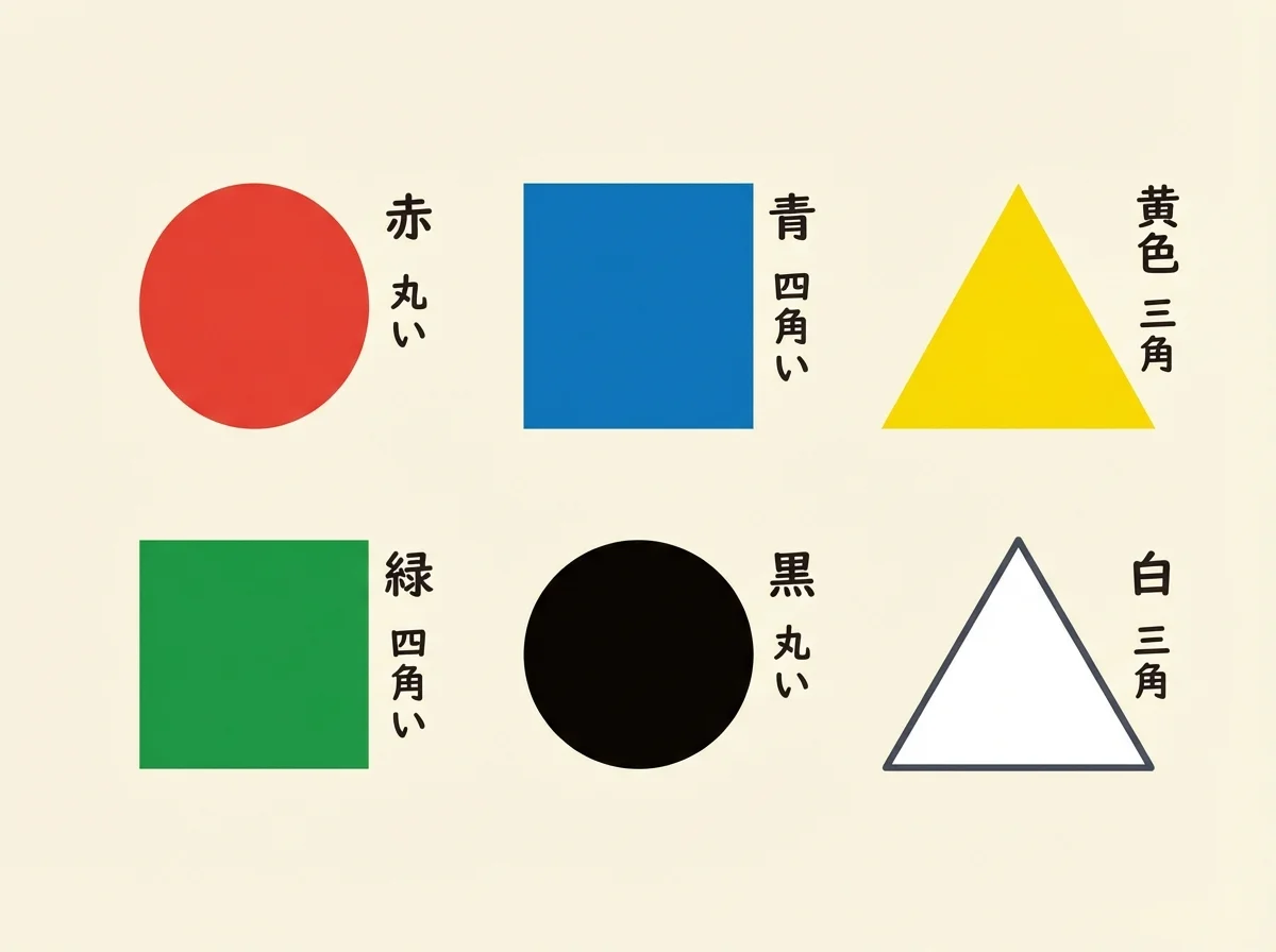 顏色形狀