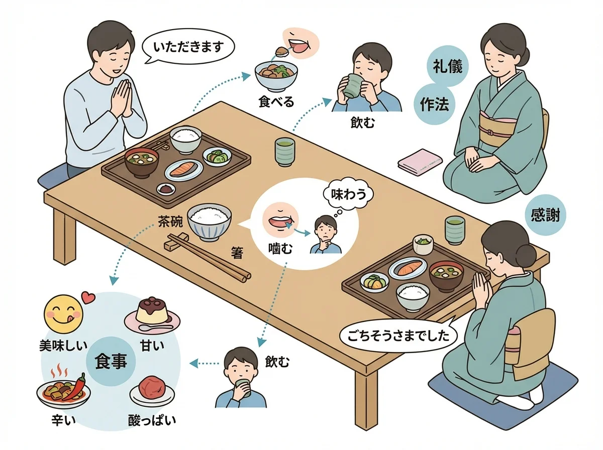用餐表達