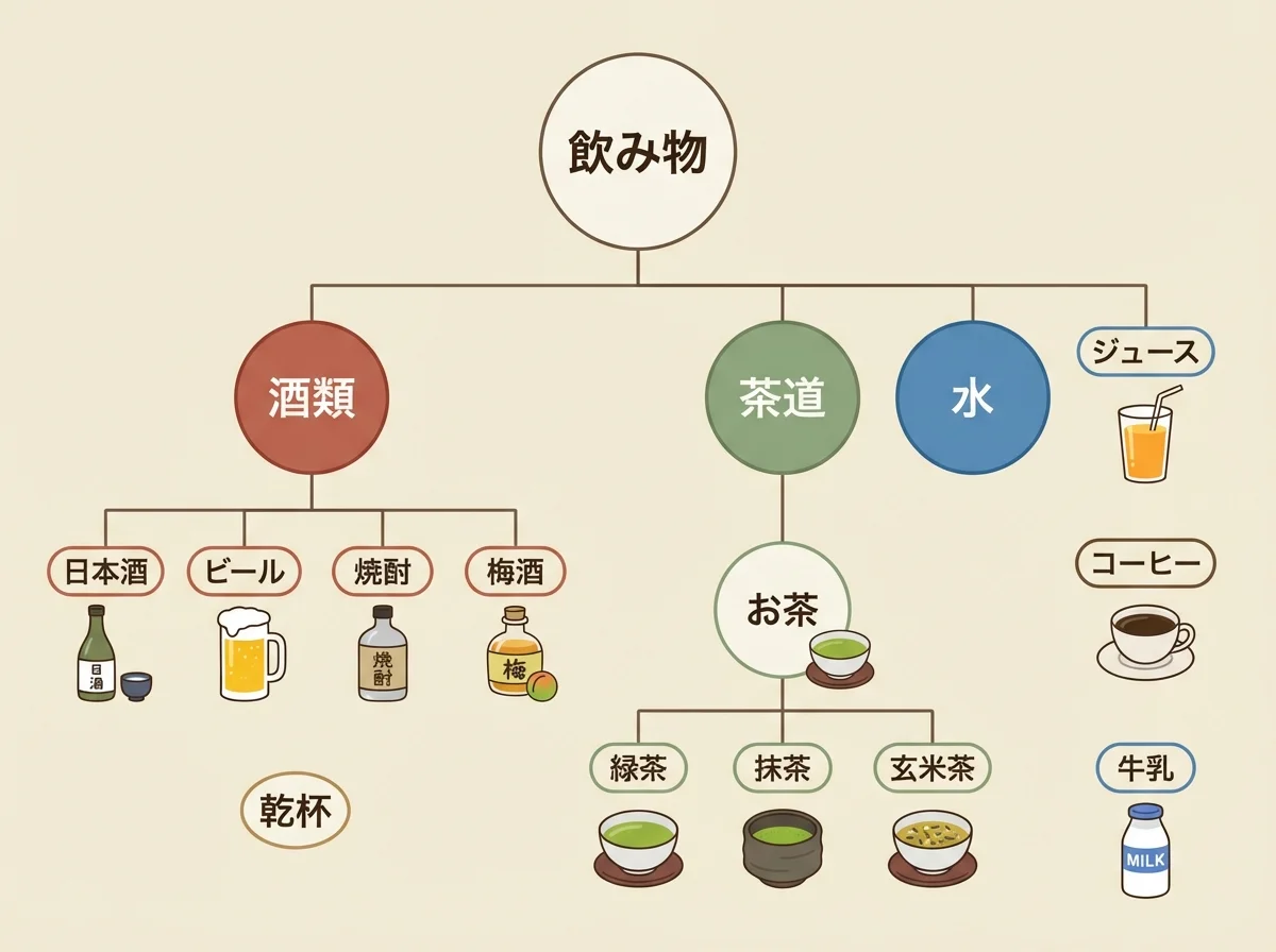 飲品酒類