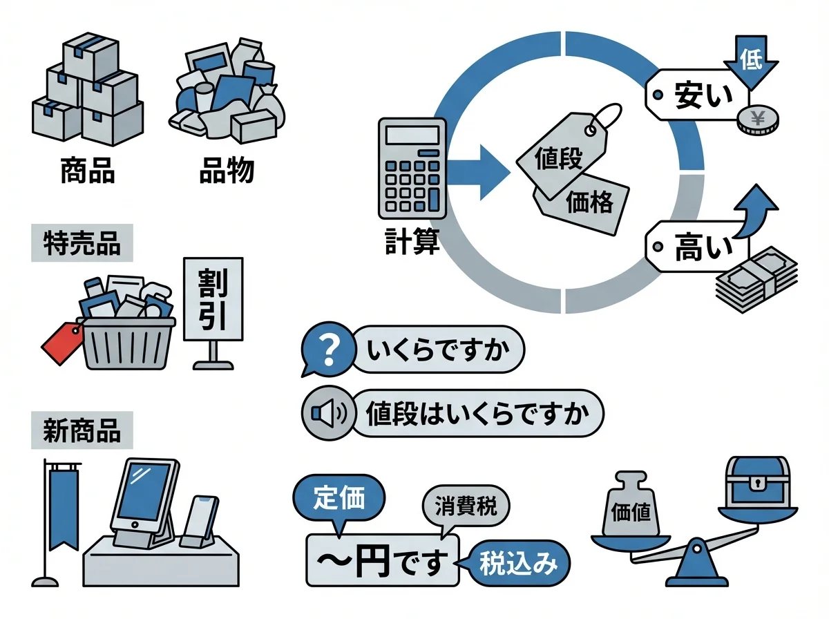 商品價格
