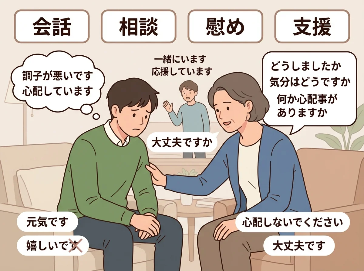 情感對話