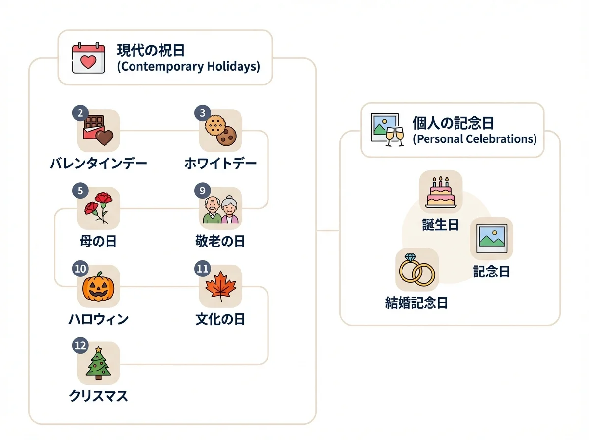 現代節日