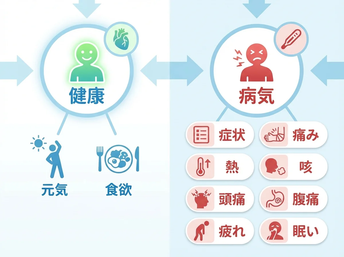 健康狀況