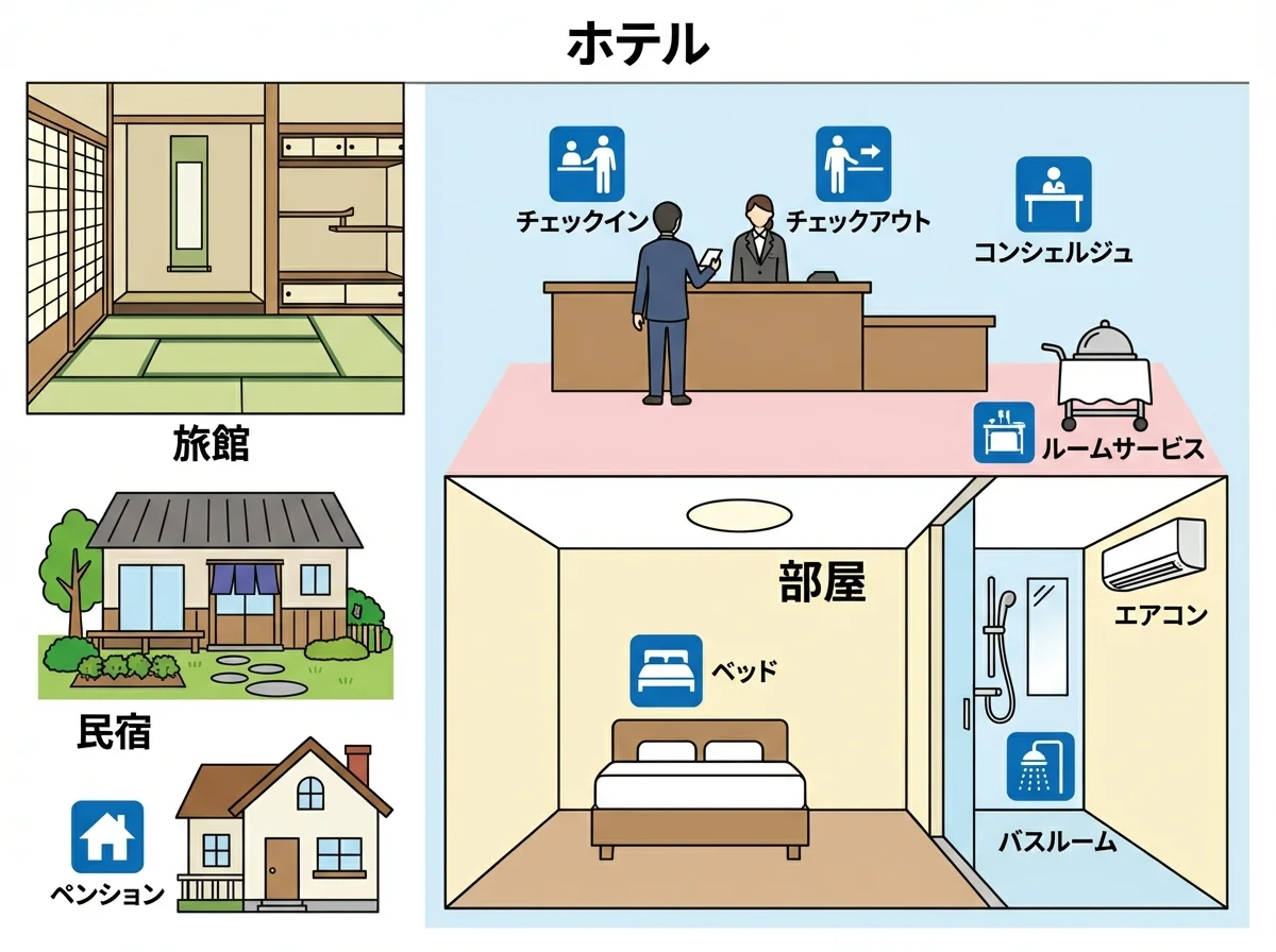 住宿服務