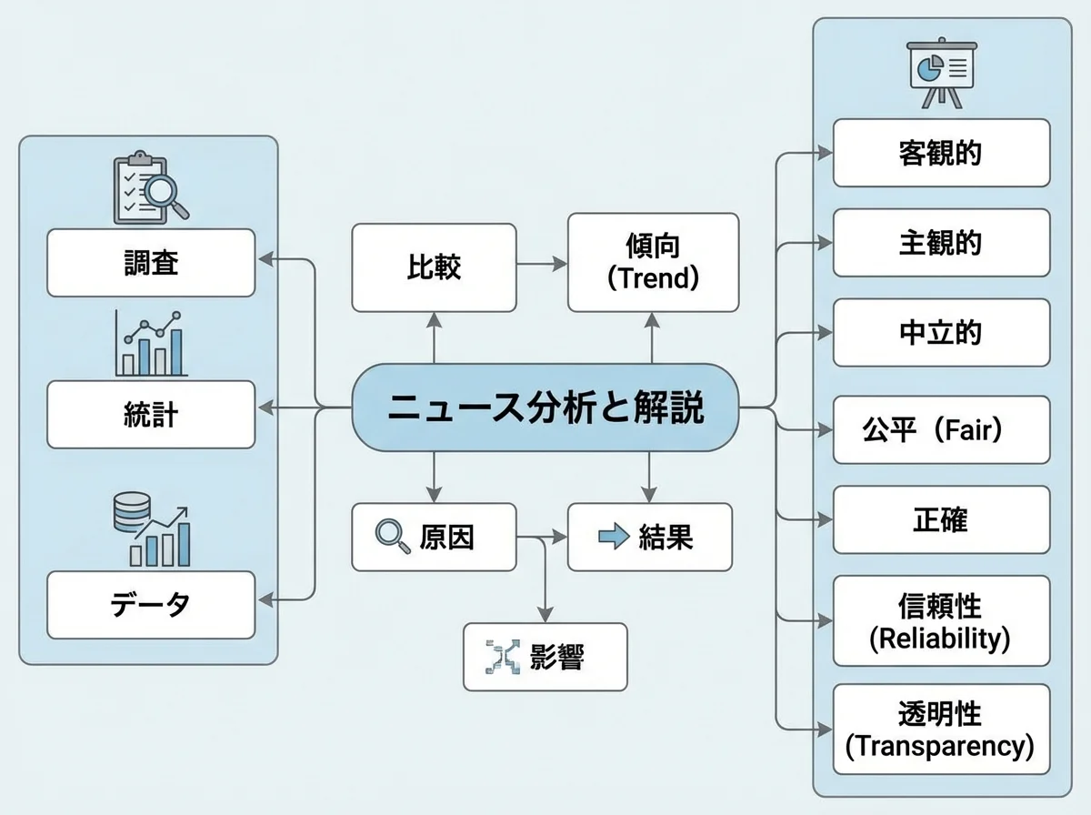 新聞分析