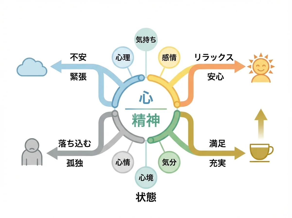 心理狀態