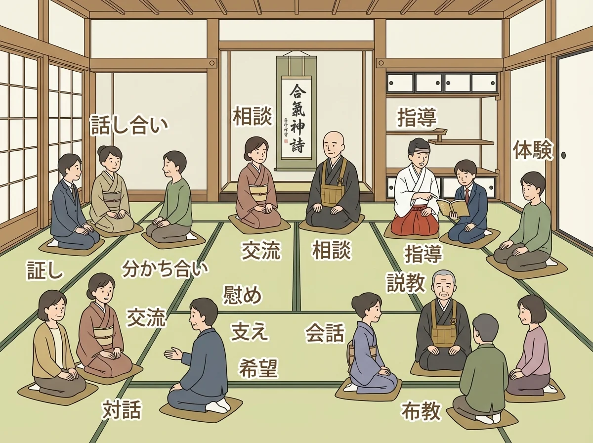 宗教對話